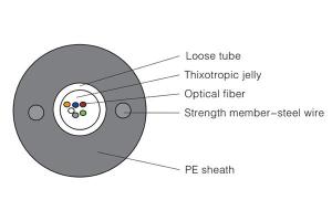 Cable de fibra óptica con tubo suelto GYXTY