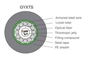  Cable de fibra óptica con tubo suelto GYXTY/S/A 