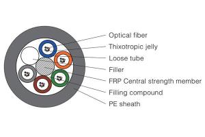 Cable de fibra óptica - Cable trenzado GYFTY