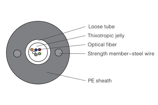  Cable de fibra óptica con tubo suelto GYXTY 