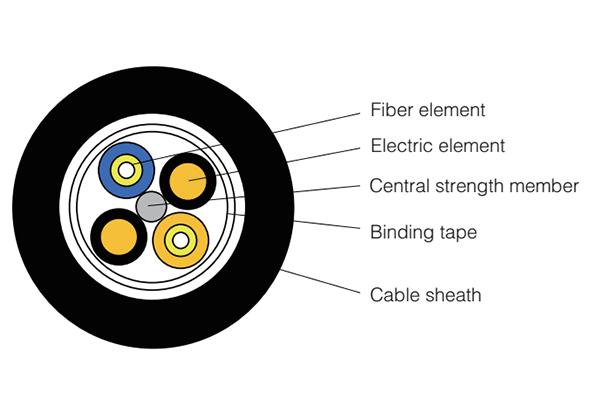  Cable de fibra óptica para estación base - Cable compuesto óptico y eléctrico 