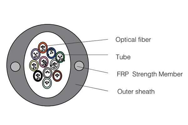  Micro Bundle Optical Fiber Cable 2 